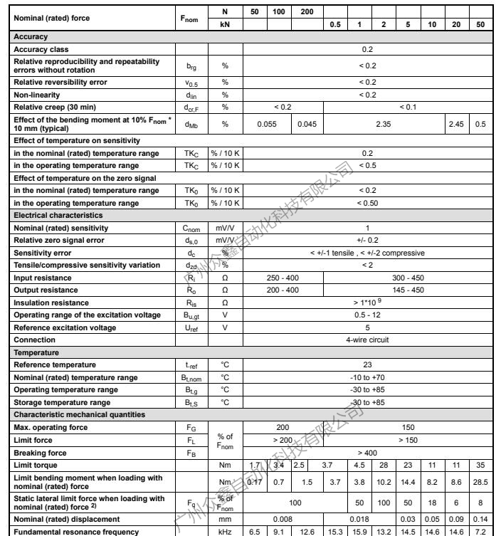 德国HBM U9C/50KN力传感器产品规格参数1