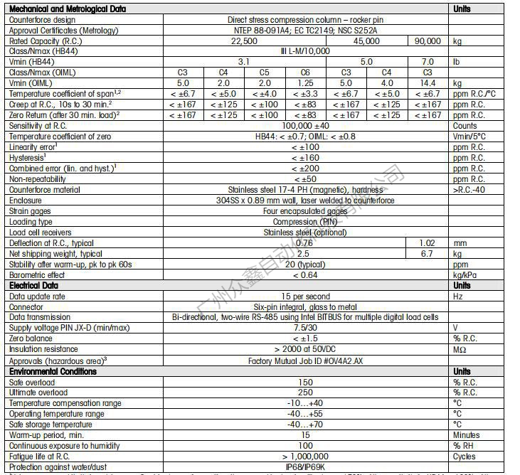 梅特勒托利多称重传感器 0760-90T数字传感器产品参数